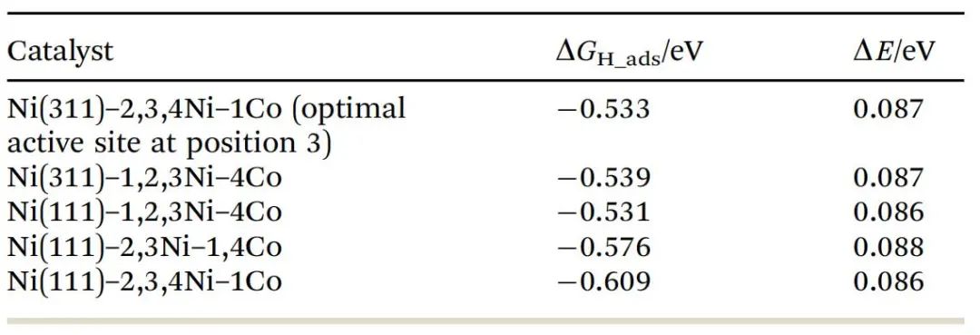 【MS纯计算】New J. Chem.：​高效镍基析氢反应电催化剂的设计与性能研究