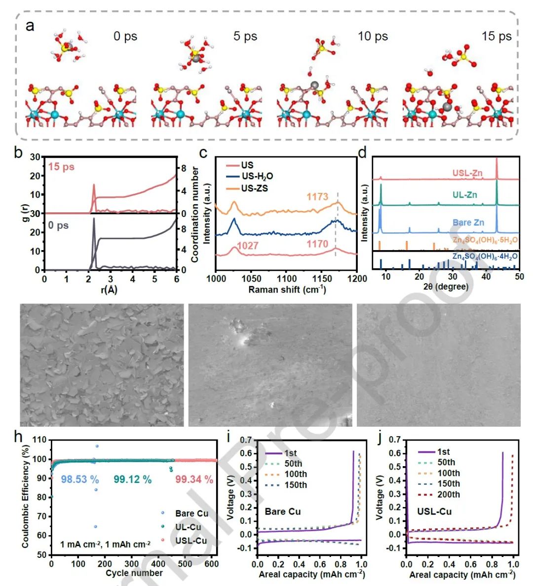 王二东Nano Energy：水系锌金属全电池，循环1200次容量保持95.4%！