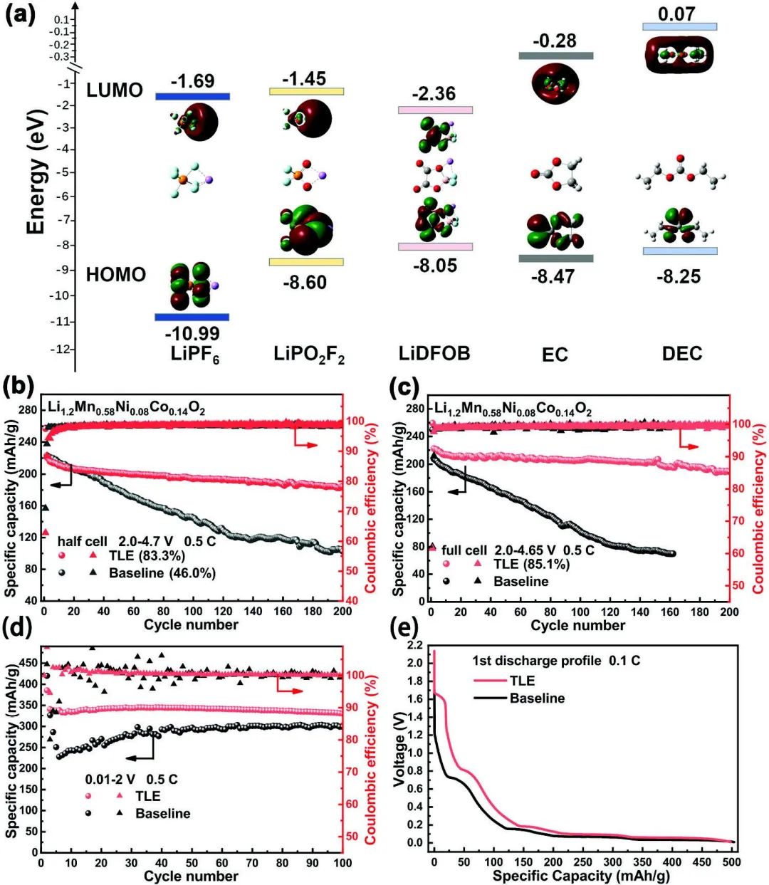 电池顶刊集锦：EES、Adv. Sci.、Angew、AEM、AFM、ACS Nano、Nano Energy等成果！