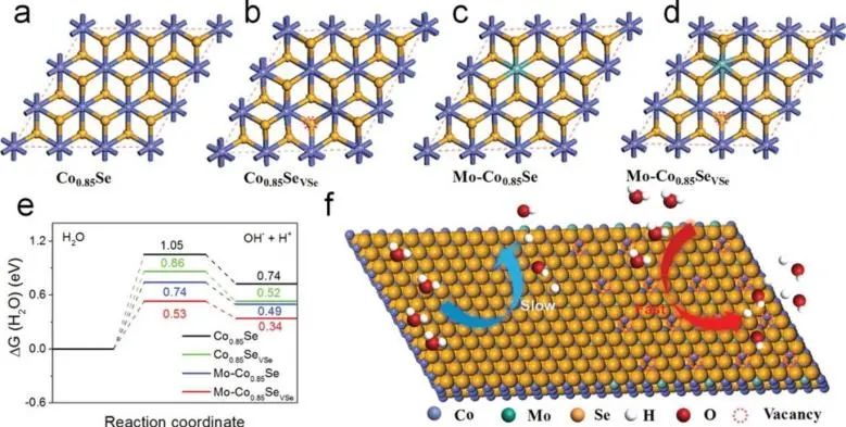 8篇催化顶刊：Angew.、AFM、Small、Chem. Eng. J.、ACS Catal.等最新成果