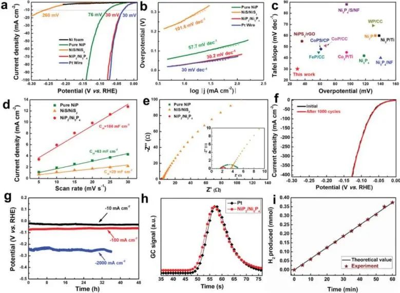 8篇催化顶刊：Angew.、AFM、Small、Appl. Catal. B.、Chem. Eng. J.等