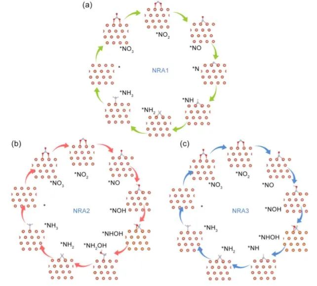 8篇催化顶刊：JACS、ACS Catal.、Nano Energy、JMCA、Chem. Eng. J.等成果