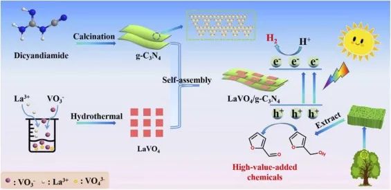 8篇催化顶刊：JACS、ACS Catal.、Nano Energy、JMCA、Chem. Eng. J.等成果