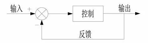 别人为啥能做的出来，你却不行？因为我的导师是个昏君！