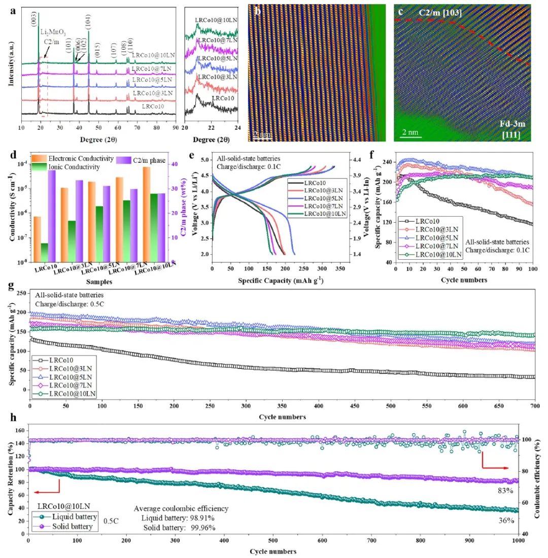 潘洪革/高明霞​ACS Energy Letters：853Wh/kg高比能1000次循环长寿命实用全固态电池！