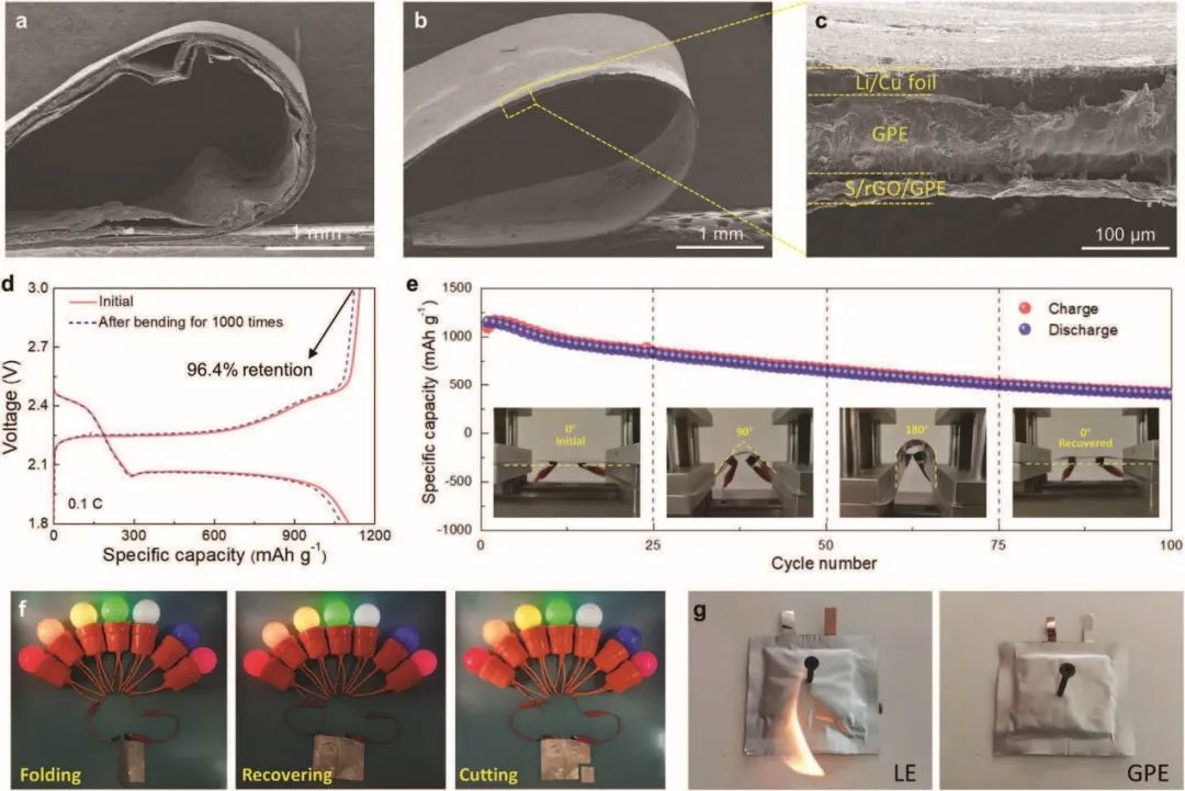 ​周光敏AFM：弯曲1000次后仍保持96%容量，高安全柔性锂硫电池！