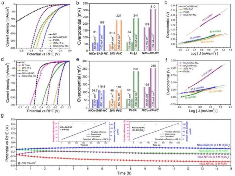 Nature子刊：DFT筛选！单原子二聚体原子界面用于高效pH值通用HER