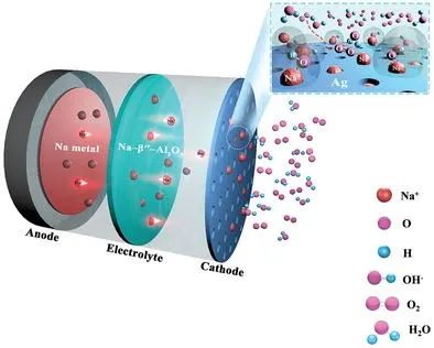 刘志/陈胜利/彭章泉AFM: 基于NaOH的高稳定性全固态Na-O2/H2O电池