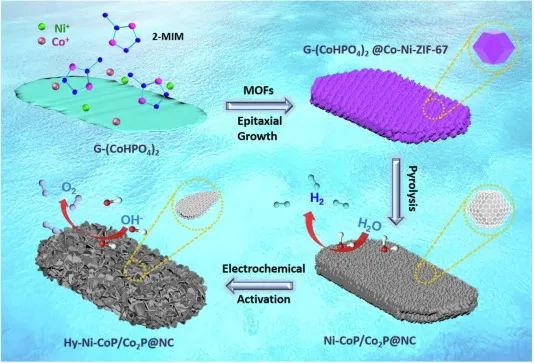 8篇催化顶刊：Nat. Commun.、ACS Energy Lett.、Small、Nano Lett.、ACS Catal.