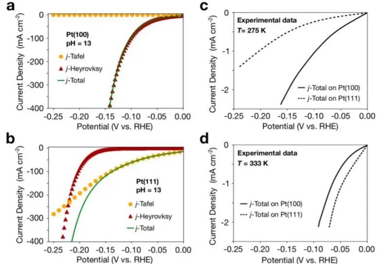 8篇催化顶刊：JACS、Nano Lett.、ACS Catal.、AM/Adv. Sci.、Small等最新成果