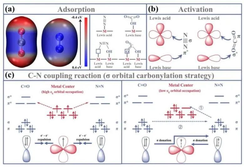 8篇催化顶刊：EES、Small、Adv. Sci.、JMCA、Nano Energy、Chem. Eng. J.等最新成果