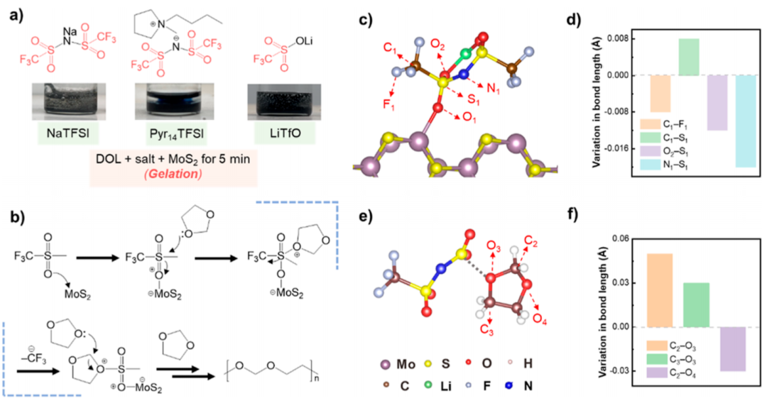 张强教授：最新JACS！