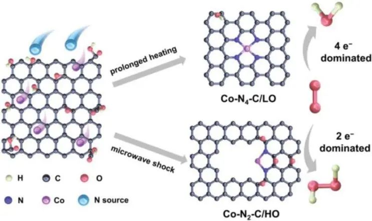 8篇催化顶刊：Angew.、AFM、 ACS Catal.、Adv. Sci.等最新成果