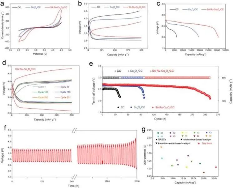 8篇催化顶刊：Angew.、AFM、 ACS Catal.、Adv. Sci.等最新成果