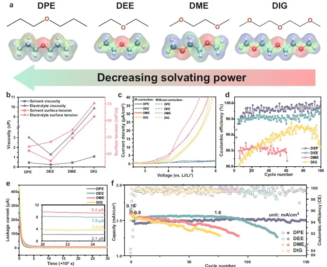 8篇电池顶刊集锦：Nature子刊、JACS、Angew.、Adv. Sci.、AFM、EnSM等最新成果！