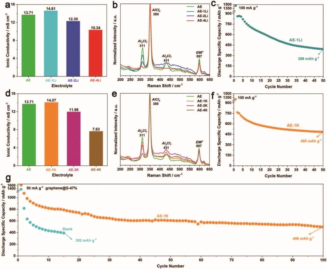 8篇电池顶刊集锦：Nature子刊、JACS、Angew.、Adv. Sci.、AFM、EnSM等最新成果！