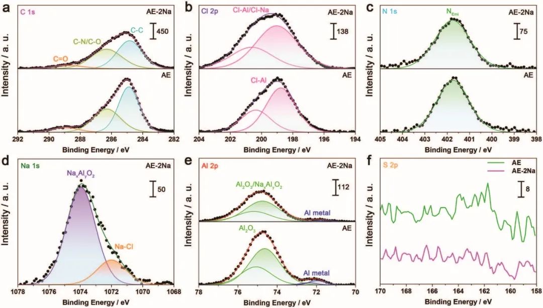 8篇电池顶刊集锦：Nature子刊、JACS、Angew.、Adv. Sci.、AFM、EnSM等最新成果！