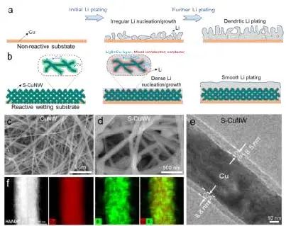 8篇电池顶刊集锦：Nature子刊、JACS、Angew.、Adv. Sci.、AFM、EnSM等最新成果！