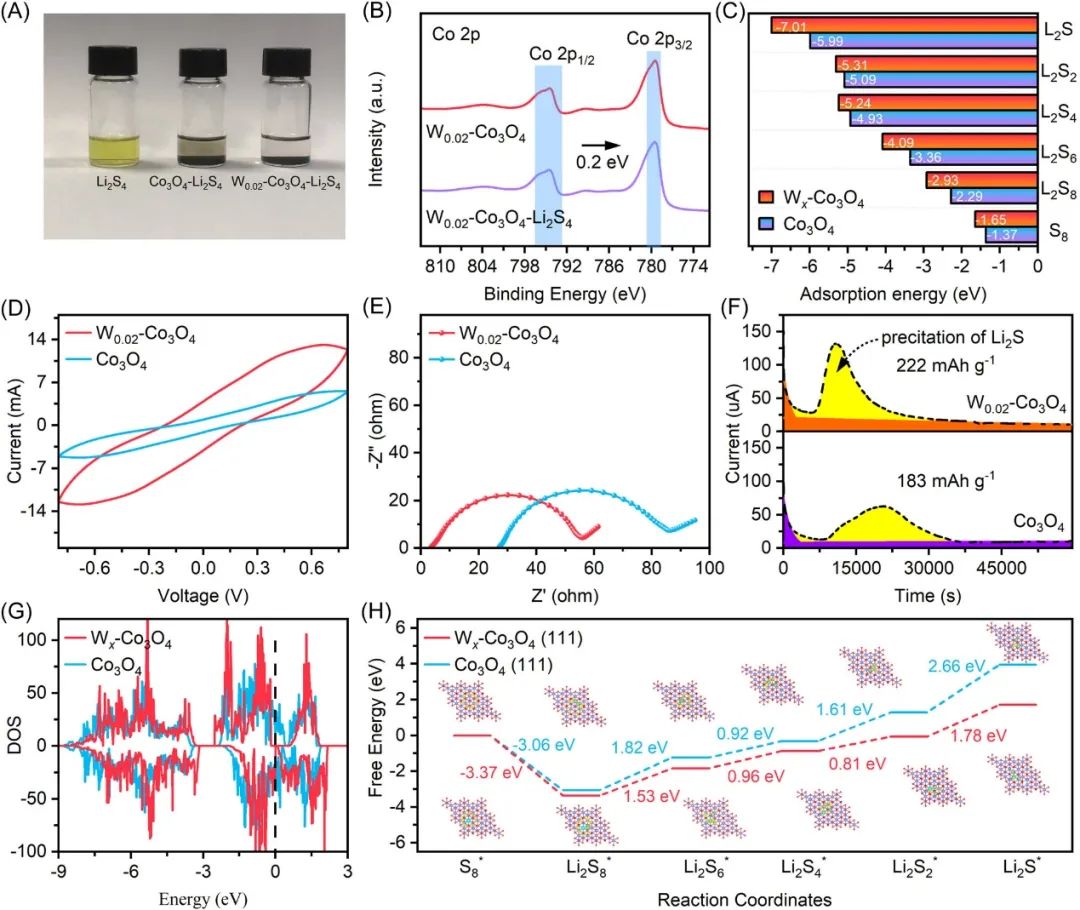 电池顶刊集锦：Nature子刊、Angew、EES、AFM、ACS Energy Lett.、ACS Nano等成果！