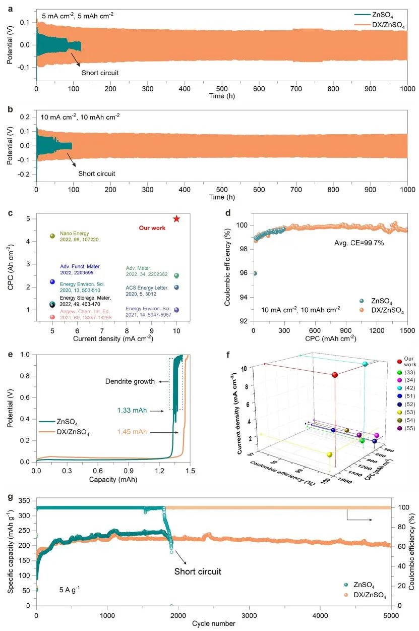 电池顶刊集锦：Nature子刊、Angew、EES、AFM、ACS Energy Lett.、ACS Nano等成果！