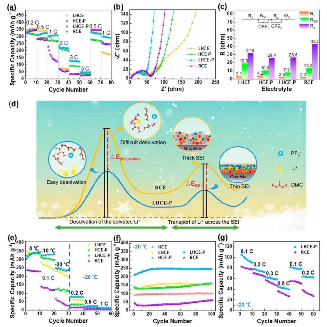 电池顶刊集锦：Nature子刊、Angew、EES、AFM、ACS Energy Lett.、ACS Nano等成果！