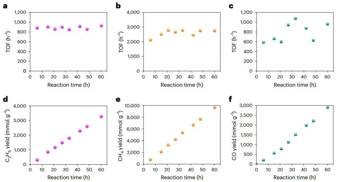 米泽田/宋俊/周宝文，最新Nature Catalysis！