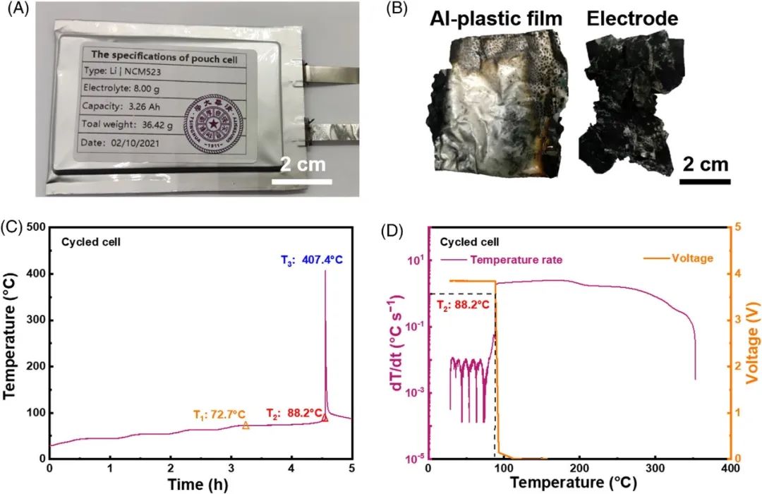 清华大学张强教授：首次揭示锂金属软包电池全生命周期的热失控特性！