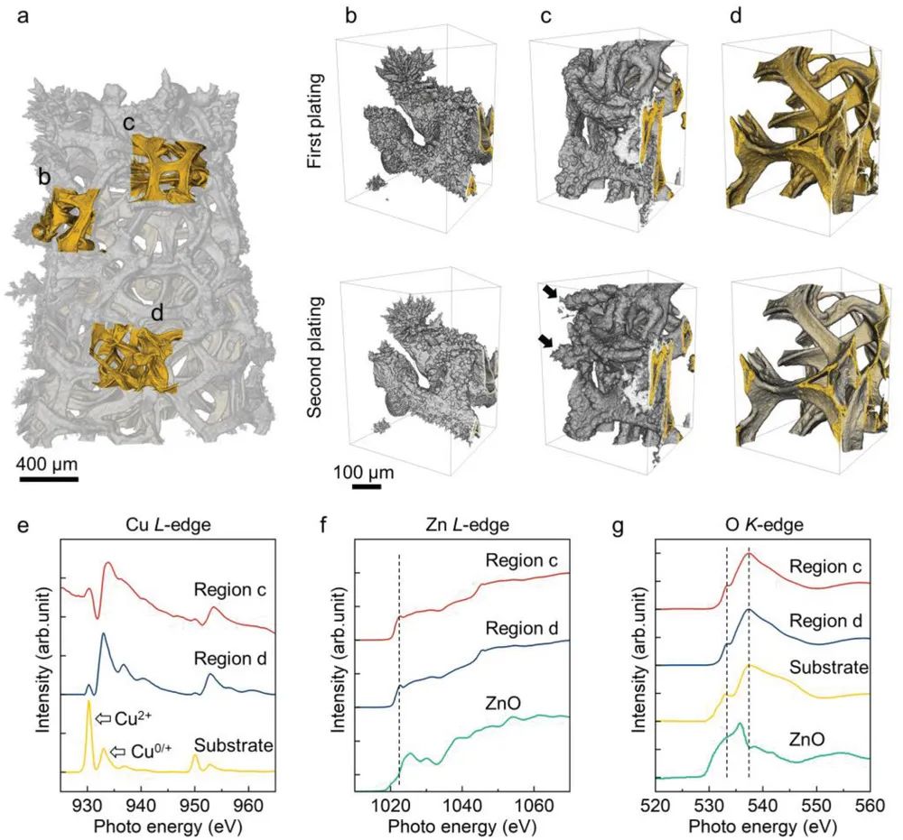 刘宜晋/李林森AEM：运行中水系锌离子电池负极结构、动力学和化学特征