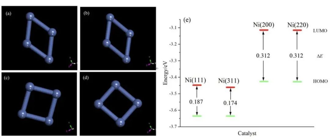 【纯计算】New J. Chem.：​高效镍基析氢反应电催化剂的设计与性能研究