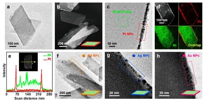 厦大黄小青JACS: Pt/MOF-O用于增强电催化HER性能