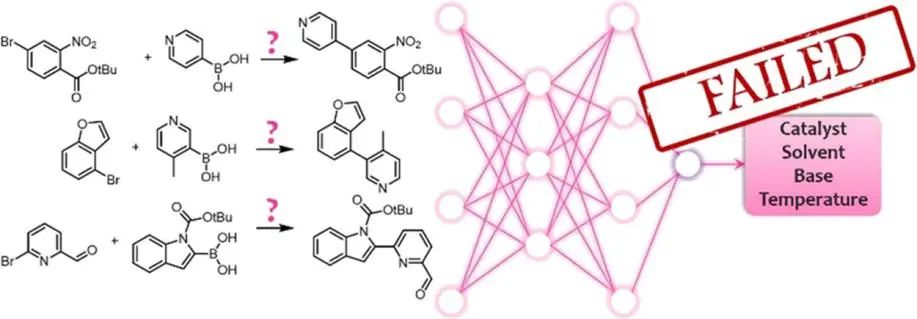 机器学习顶刊汇总：Nature、AM、JACS、Angew、Small Methods等成果