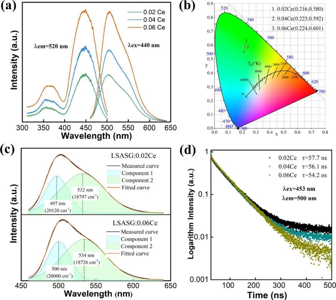 机器学习顶刊汇总：Nature Catal.、ACS Catal.、ACS Nano、Nano Lett.、ACS AMI等