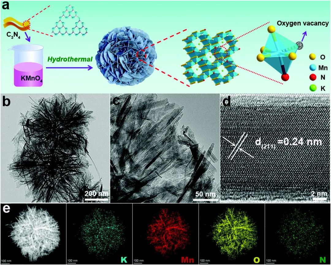 楼雄文/谷晓俊/郭艳Adv. Sci.：具有氧空位和氮掺杂的KMn8O16实现稳定的锌离子电池