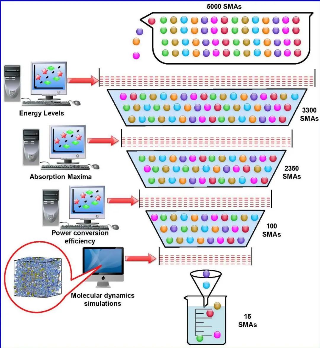 北理王金亮JMCA：机器学习+分子动力学，筛选有机太阳能电池的有效小分子受体