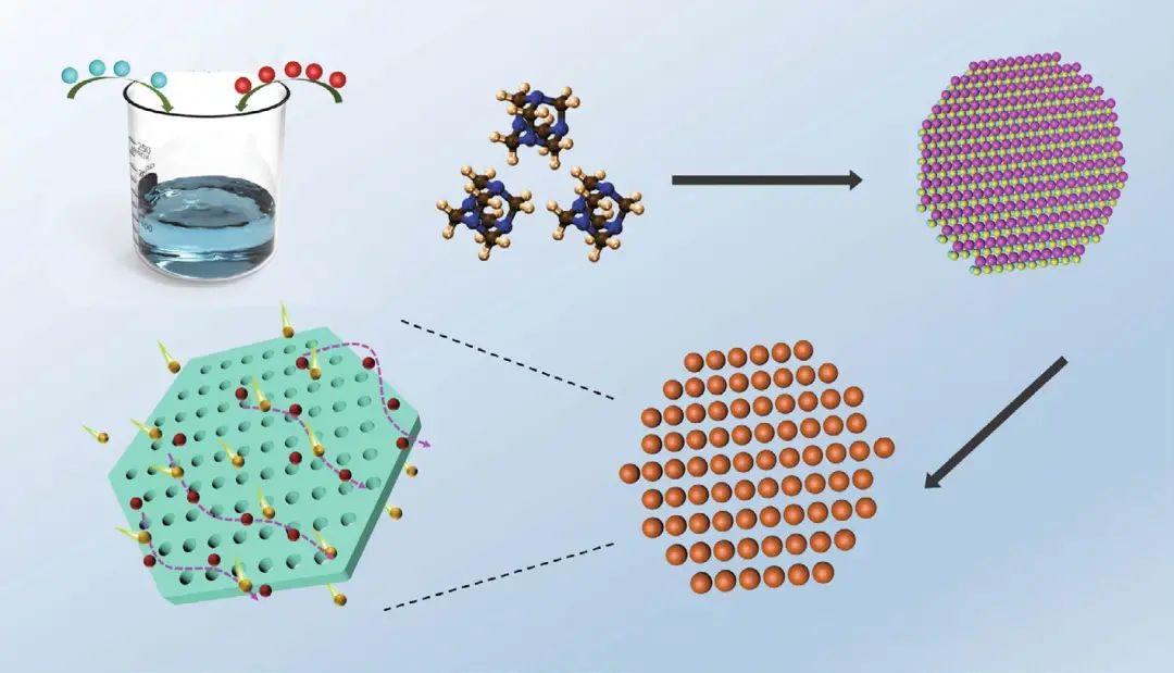 南工大张翼Nano-Micro Lett.：多孔Co2VO4纳米盘作为锂离子电池新型快充负极