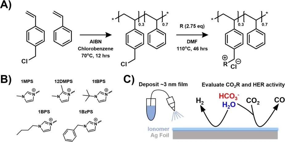 鲍哲南等JACS：咪唑离聚物修饰Ag催化剂表面以调控电化学CO2还原中的析氢速率