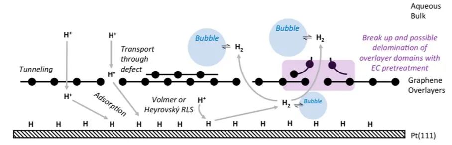 催化顶刊集锦：ACS Nano、ACS Catalysis、Small、Nano Letters等最新成果