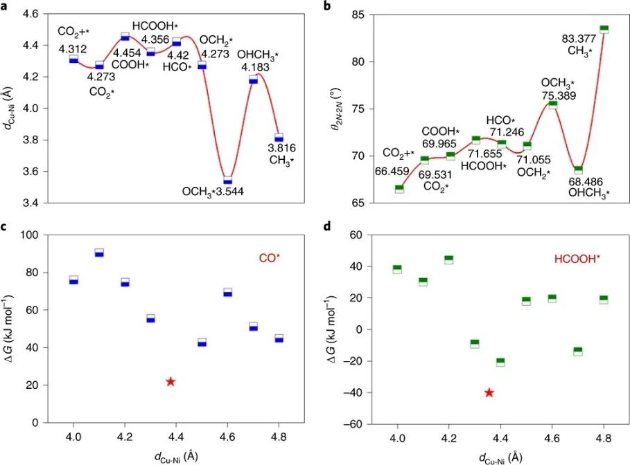 Nature Catalysis：首次报道！MOF基自适应DMSPs光催化CO2为CH4