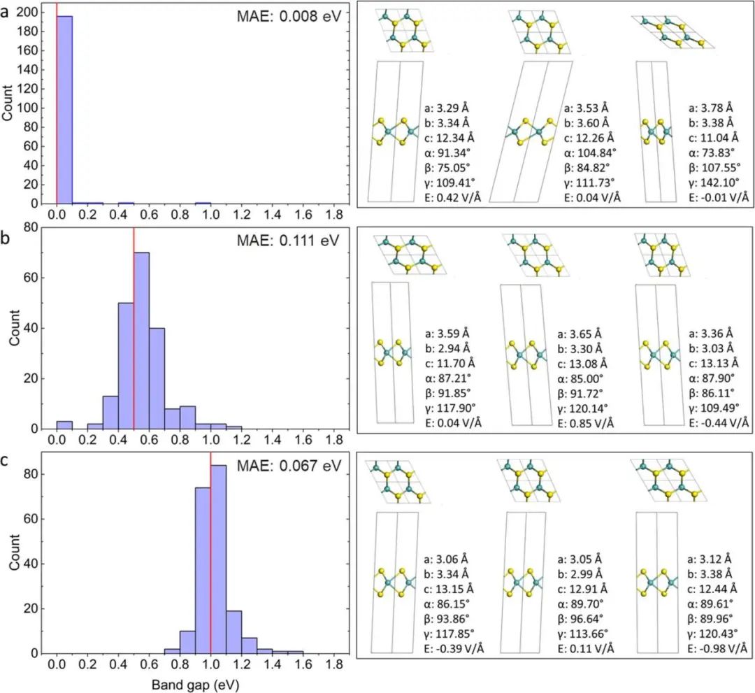 橡树岭实验室Nature子刊: 基于可逆神经网络的二维材料逆设计