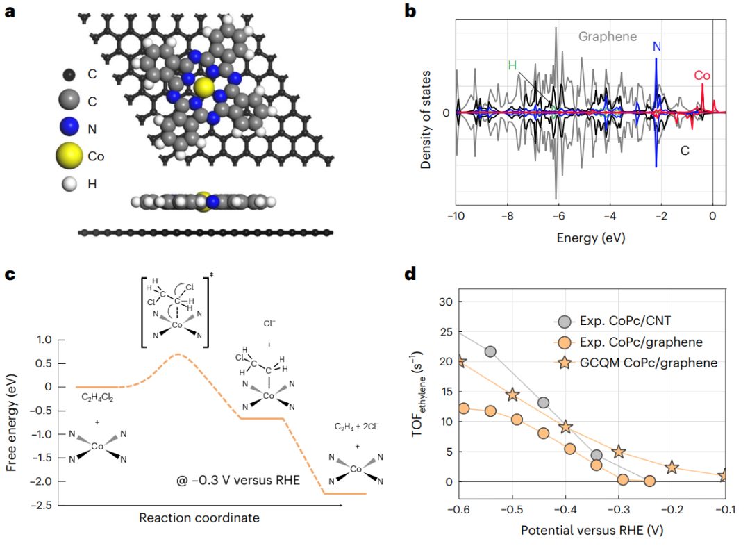 投稿到接收仅半年！耶鲁大学王海梁团队，最新Nature Nanotechnology！