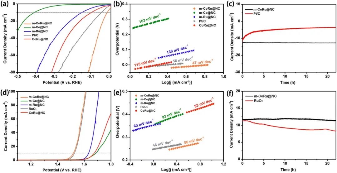 催化顶刊集锦：AFM、JMCA、AEM、AM、ACS Catalysis、Small等成果