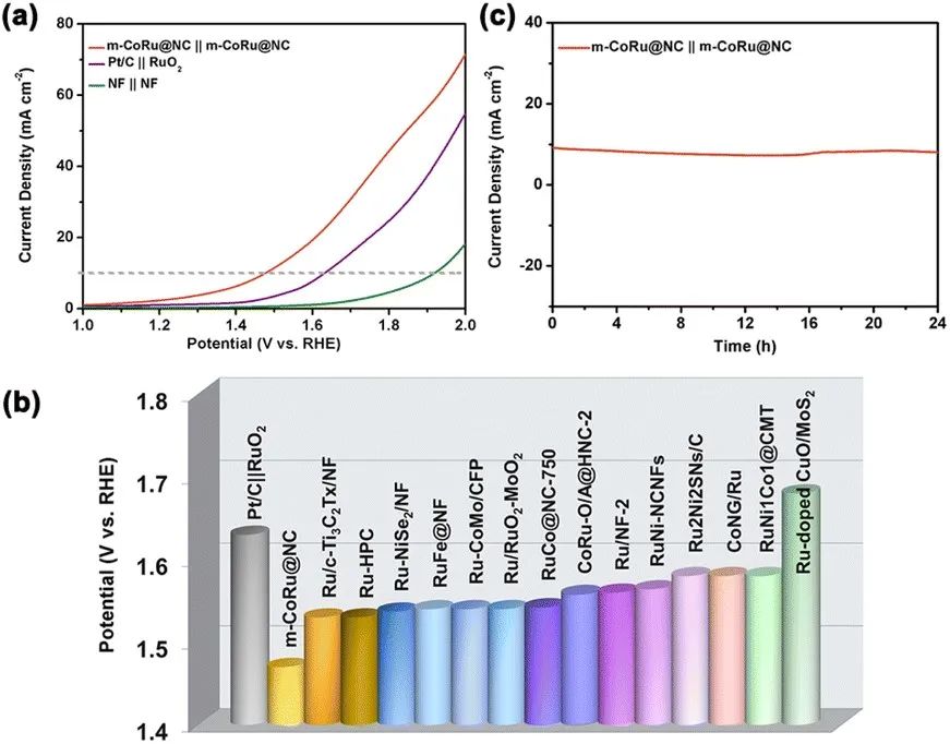 催化顶刊集锦：AFM、JMCA、AEM、AM、ACS Catalysis、Small等成果