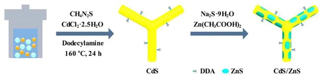 催化顶刊集锦：AFM、Appl. Catal. B.、Small、EnSM、Chem. Eng. J.等最新成果