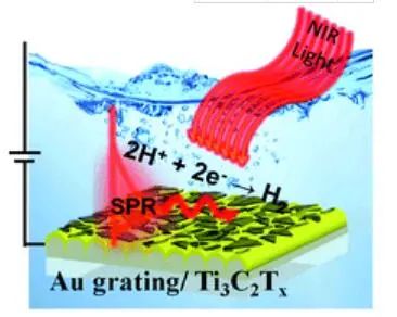 JMCA：表面等离子体-激元激发Ti3C2Tx MXene助力HER