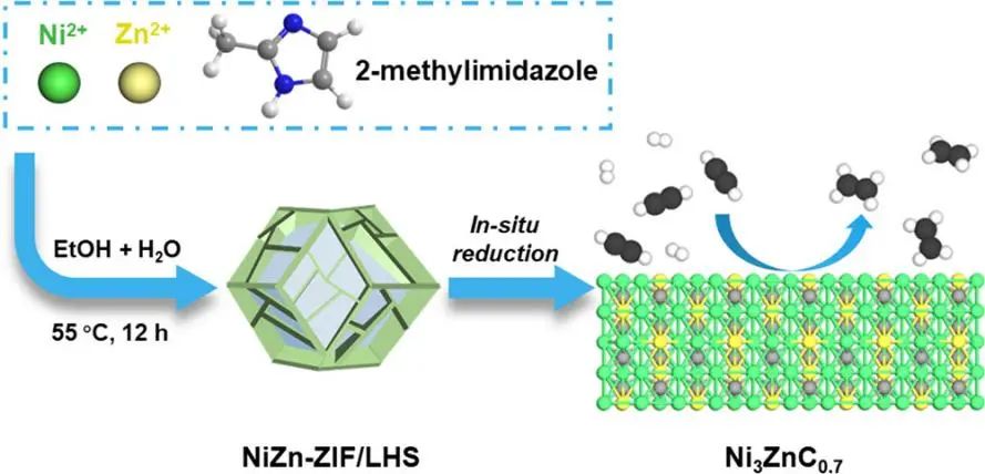 王铁峰/蓝晓程ACS Catalysis：亚表面碳作为选择性促进剂以提高乙炔半氢化中的催化性能