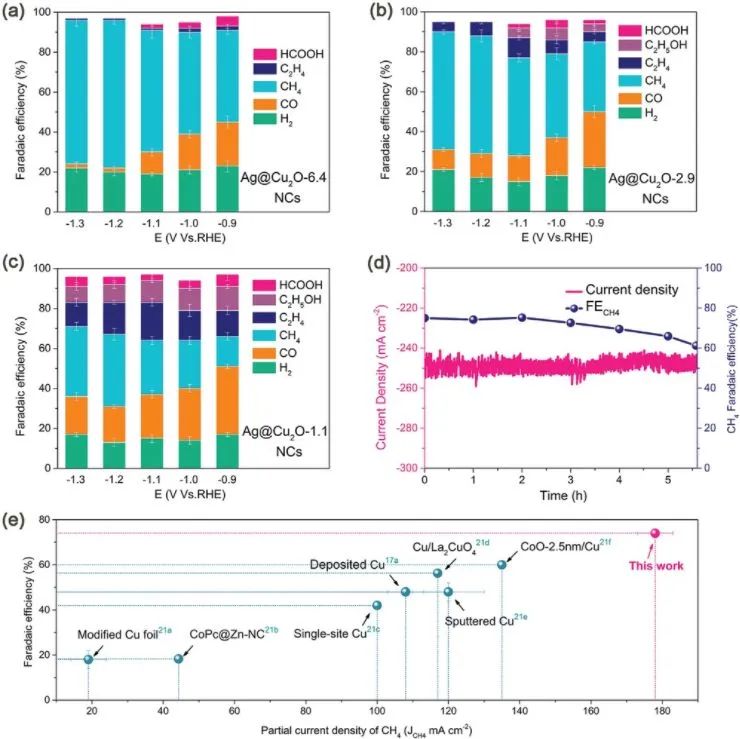 催化日报：AM/AFM/Small/ACS Nano/Chem. Eng. J.等最新催化成果