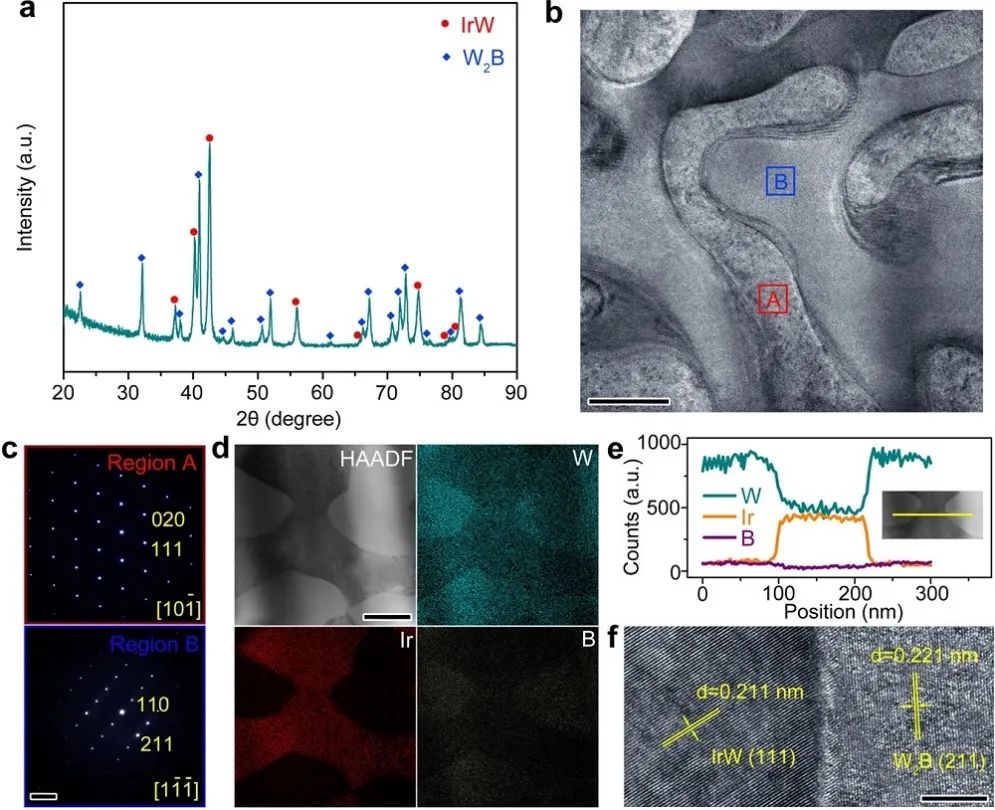 中科大&港理工等Nature子刊：高电流密度、稳定时间800h！IrW基电催化剂助力酸性OER