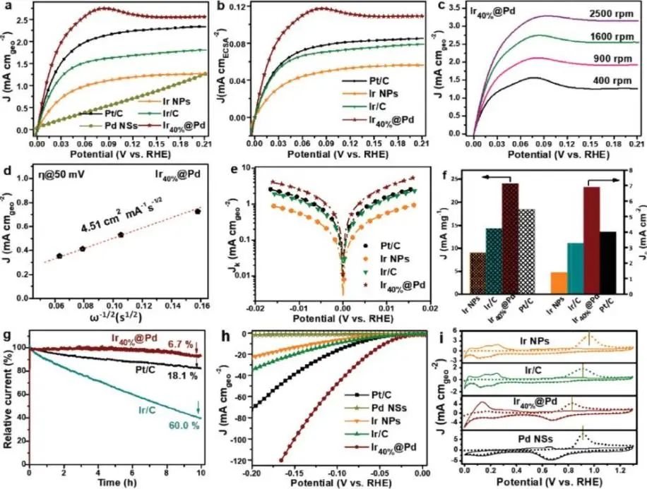 8篇催化顶刊集锦：JACS、AM、ACS Energy Lett.、Nano Lett.等最新成果