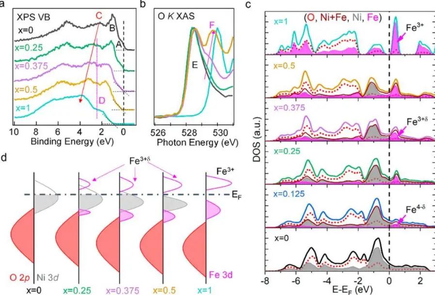 8篇催化顶刊集锦：JACS、AM、ACS Energy Lett.、Nano Lett.等最新成果