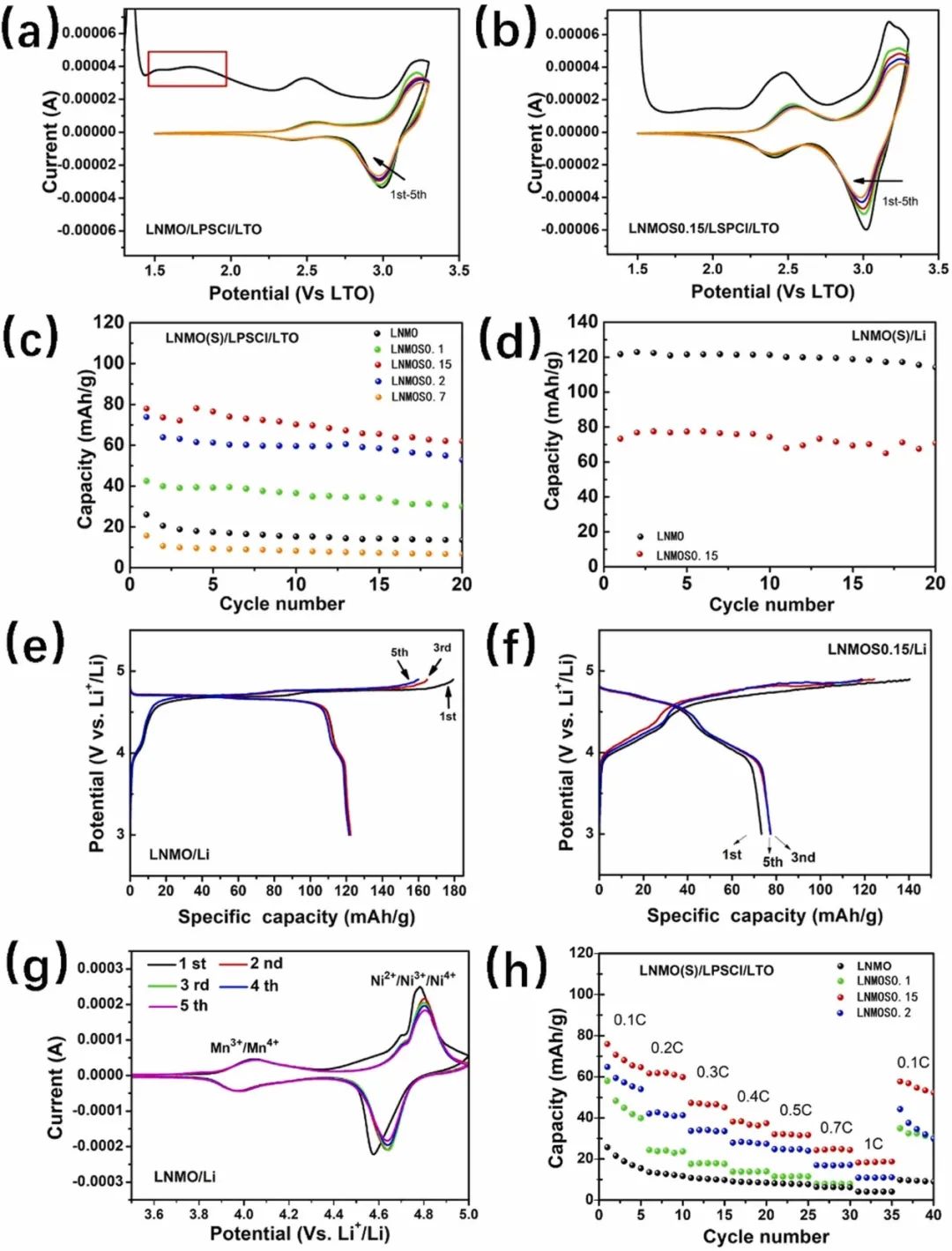 物理所吴凡Nano Energy：硫化尖晶石正极使5V级硫化物全固态电池稳定运行